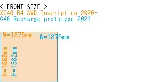 #XC40 B4 AWD Inscription 2020- + C40 Recharge prototype 2021